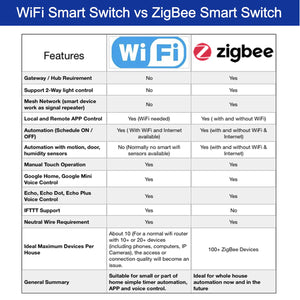 WiFi 1 Gang Smart Light Switch